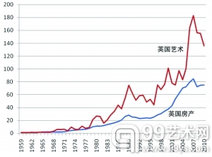 曲线图