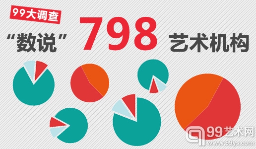 “数说”798 艺术机构问卷大调查——艺术第九日206期