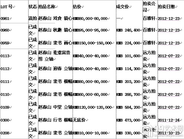 赵春山拍卖的作品记录